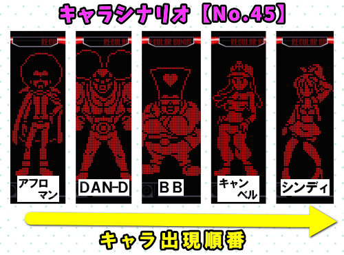 パチスロディスクアップ2のRB中のキャラシナリオ