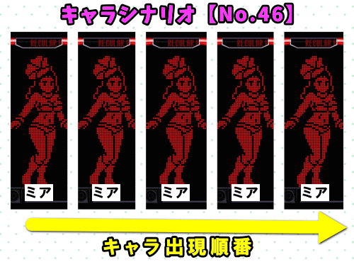 パチスロディスクアップ2のRB中のキャラシナリオ