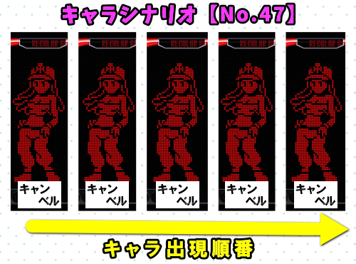 パチスロディスクアップ2のRB中のキャラシナリオ