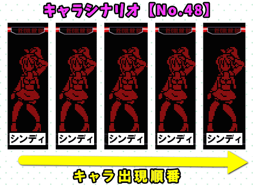 パチスロディスクアップ2のRB中のキャラシナリオ