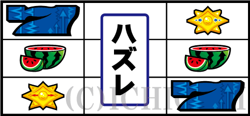 パチスロディスクアップ2の左リール「青7狙い」時のリーチ目