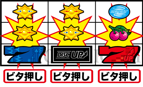パチスロディスクアップ2の『極･技術介入』の打ち方(技術介入手順)