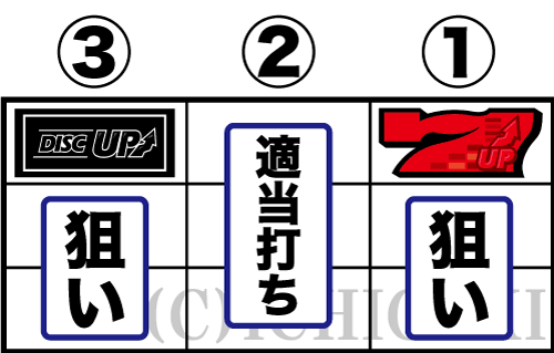 パチスロディスクアップ2のBB中の枚数調整手順