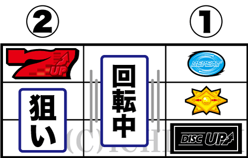 パチスロディスクアップ2のボーナス察知手順②「下段BAR停止時」