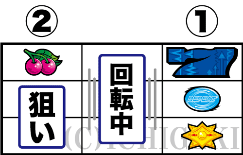 パチスロディスクアップ2のボーナス察知手順②「左リール枠内に9番のチェリー狙い」