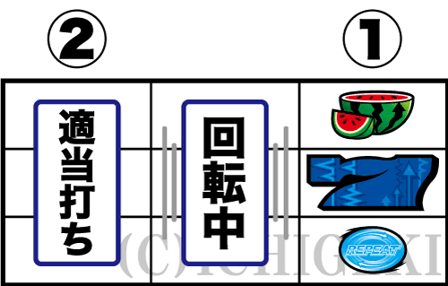 パチスロディスクアップ2のボーナス察知手順③「中段青7停止時」