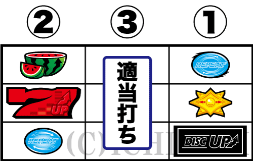 パチスロディスクアップ2の