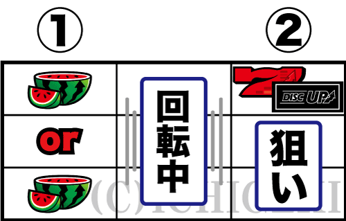 パチスロディスクアップ2の