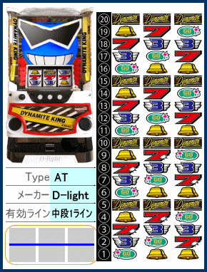 パチスロダイナマイトキング極の筐体とリール配列