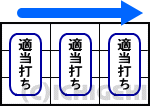 パチスロダイナマイトキング極の打ち方