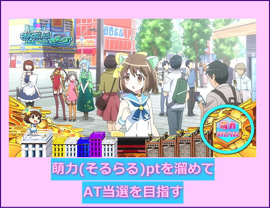 SLOTえとたまの萌力ptを溜めてAT当選を目指すルート