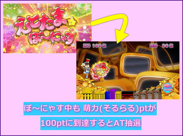 SLOTえとたまのボーナス当選させて消化中にATに当選するルート