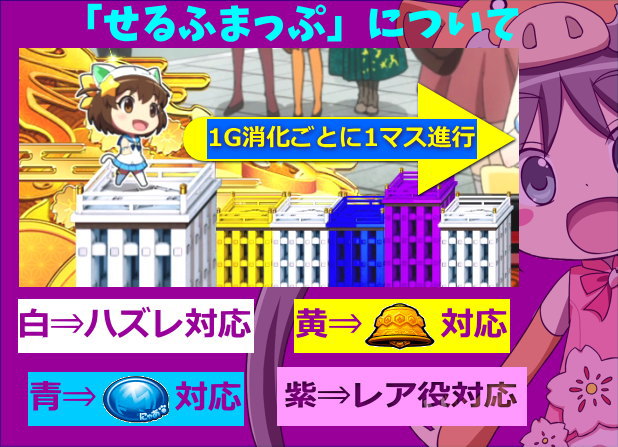 SLOTえとたまのせるふまっぷでの対応役