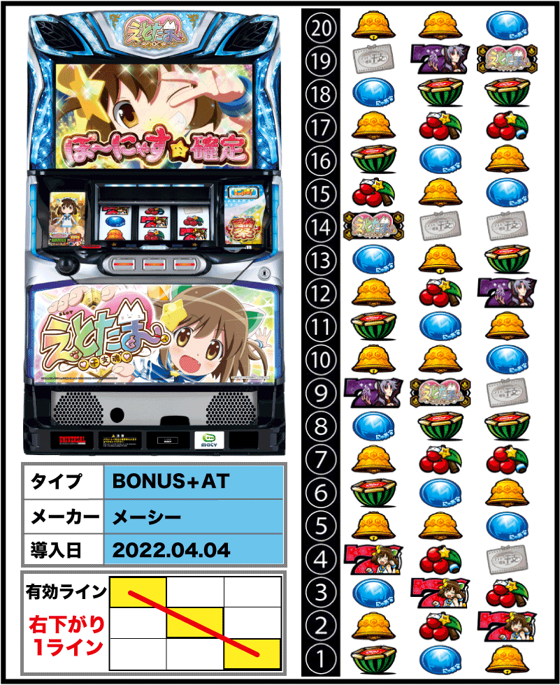 SLOTえとたまの筐体/リール配列/導入日/メーカー/有効ライン
