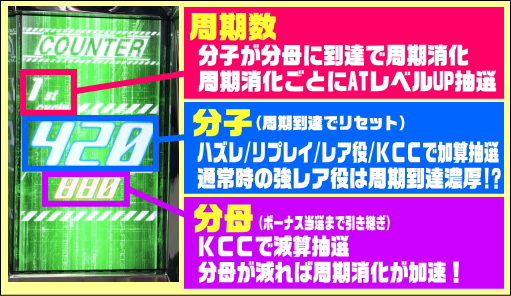 パチスロ交響詩篇エウレカセブン3の