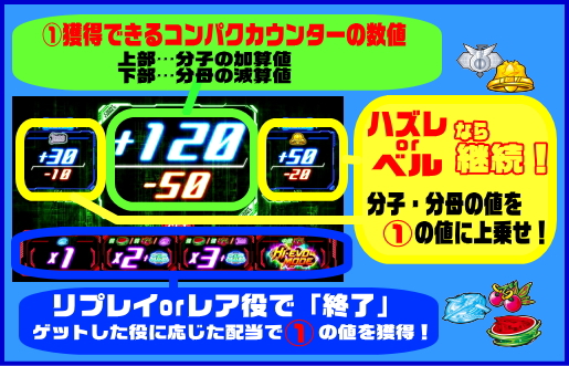 パチスロ交響詩篇エウレカセブン3の