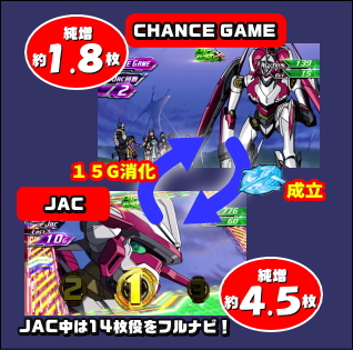 パチスロ交響詩篇エウレカセブン3の