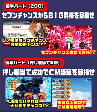 パチスロ交響詩篇エウレカセブン3の