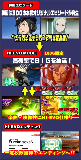 パチスロ交響詩篇エウレカセブン3の