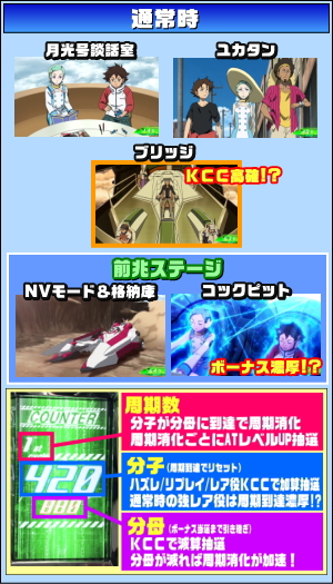 パチスロ交響詩篇エウレカセブン3の
