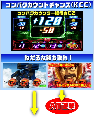 パチスロ交響詩篇エウレカセブン3の