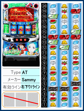 パチスロ交響詩篇エウレカセブン3の