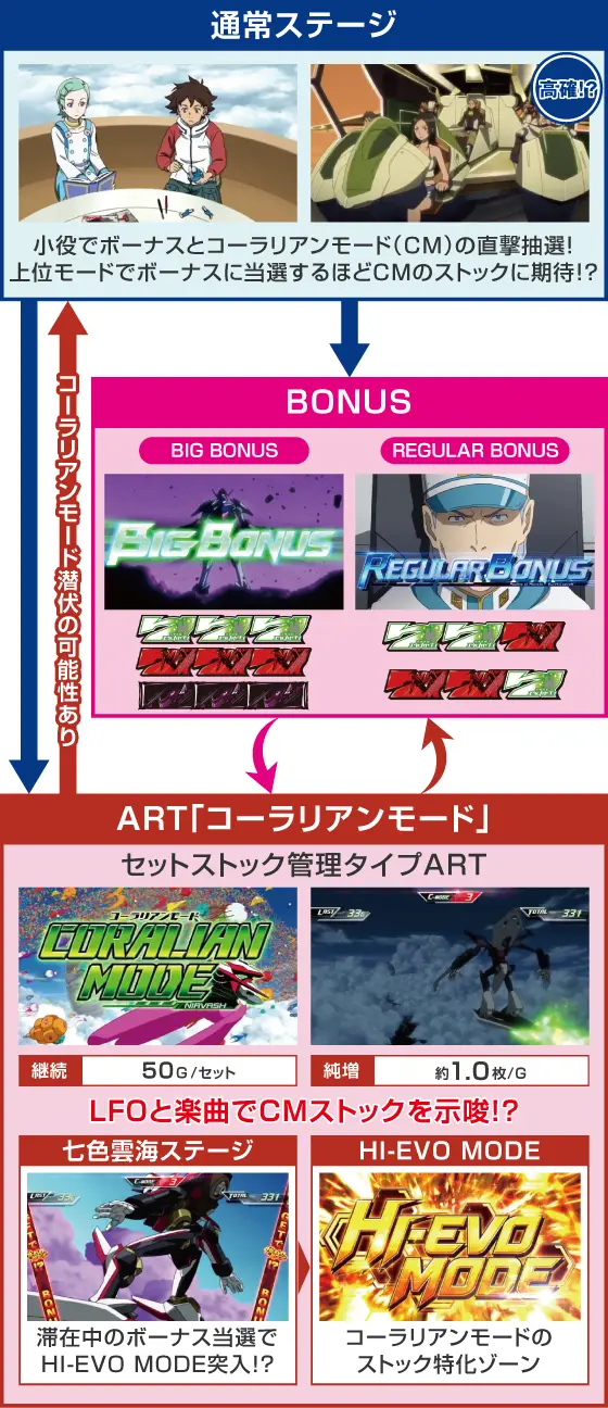 パチスロ交響詩篇エウレカセブン HI-EVOLUTION ZERO TYPE-ARTの月光号談話室