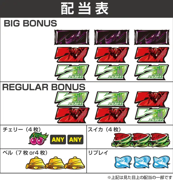 パチスロ交響詩篇エウレカセブン HI-EVOLUTION ZERO TYPE-ARTの配当画像
