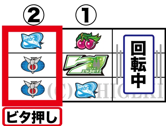 パチスロ交響詩篇エウレカセブン HI-EVOLUTION ZERO TYPE-ARTの通常時の打ち方