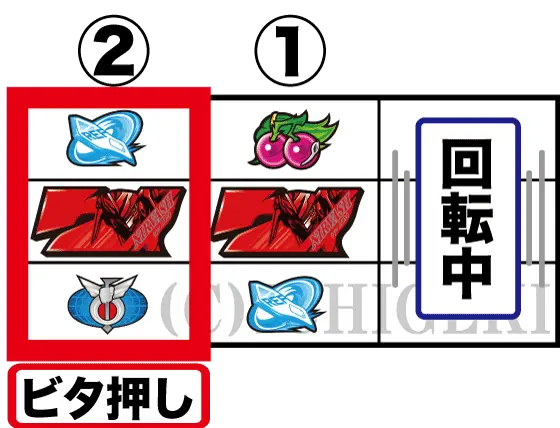 パチスロ交響詩篇エウレカセブン HI-EVOLUTION ZERO TYPE-ARTの通常時の打ち方