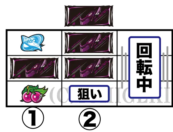 パチスロ交響詩篇エウレカセブン HI-EVOLUTION ZERO TYPE-ARTの通常時の打ち方