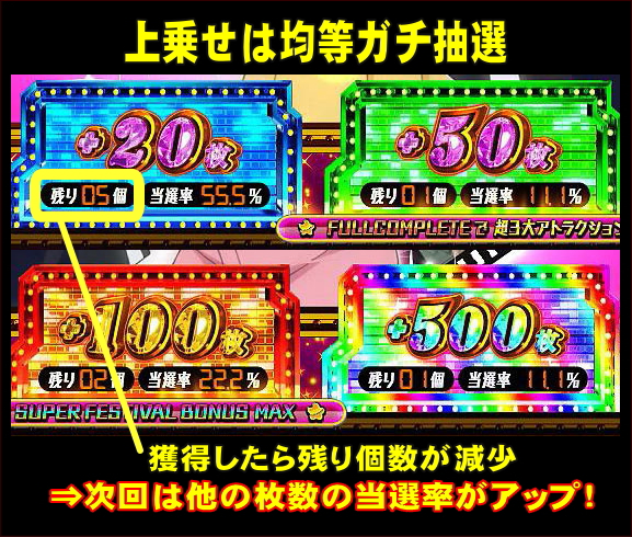 エヴァンゲリオン フェスティバルの