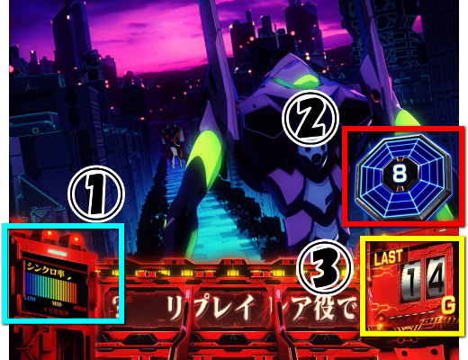 新世紀エヴァンゲリオン ～魂の共鳴～のCZインターフェイス解説画像