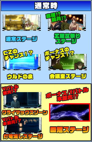 蒼穹のファフナーEXODUSのゲームフローの画像