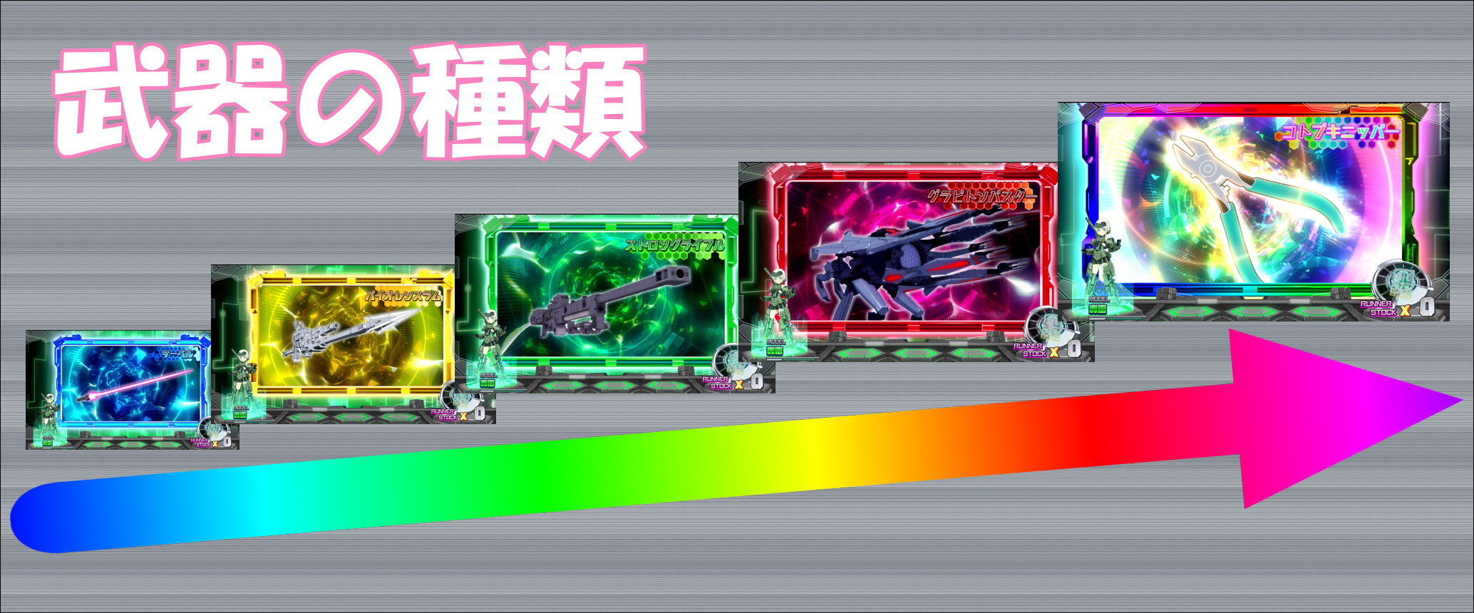 パチスロ フレームアームズ・ガールの武器の種類による期待度の表