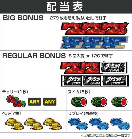 ファミスタ回胴版‼の配当画像