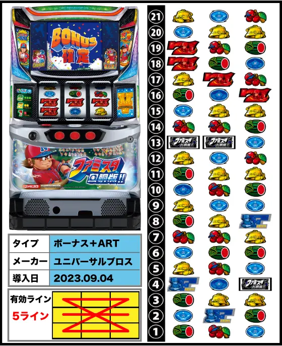 ファミスタ回胴版‼の筐体・リール配列・導入日/スペック画像