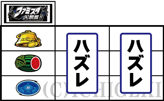 ファミスタ回胴版‼のリーチ目「BAR枠上停止からの小役ハズレ」