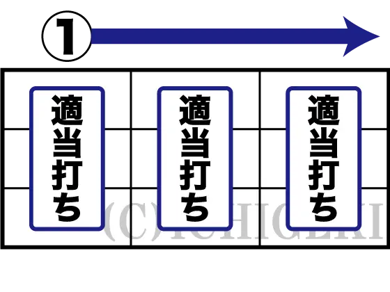 ファミスタ回胴版‼のイージー手順