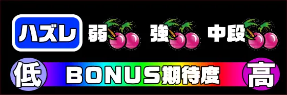 パチスロ ファイヤードリフトのボーナス期待度