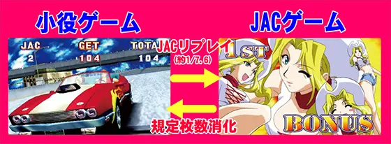 パチスロ ファイヤードリフトのBONUSフロー