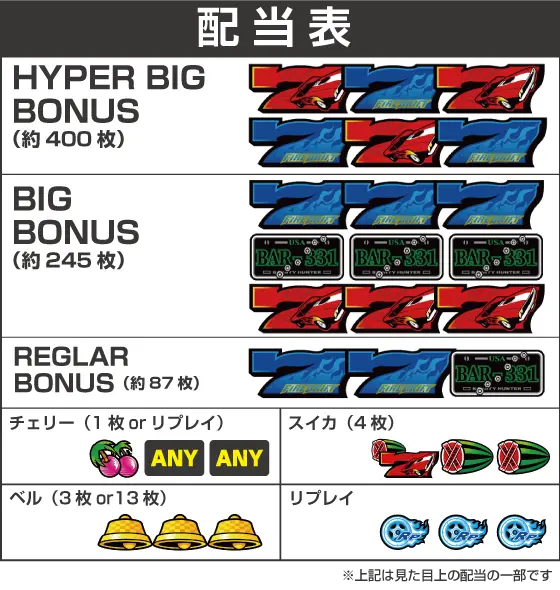 パチスロ ファイヤードリフトの配当画像