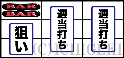 ファンキージャグラー２の