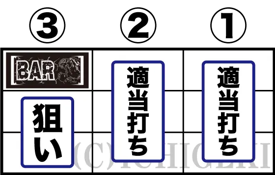 パチスロ ガメラ2のボーナス中にチェリーが成立した場合の打ち方手順
