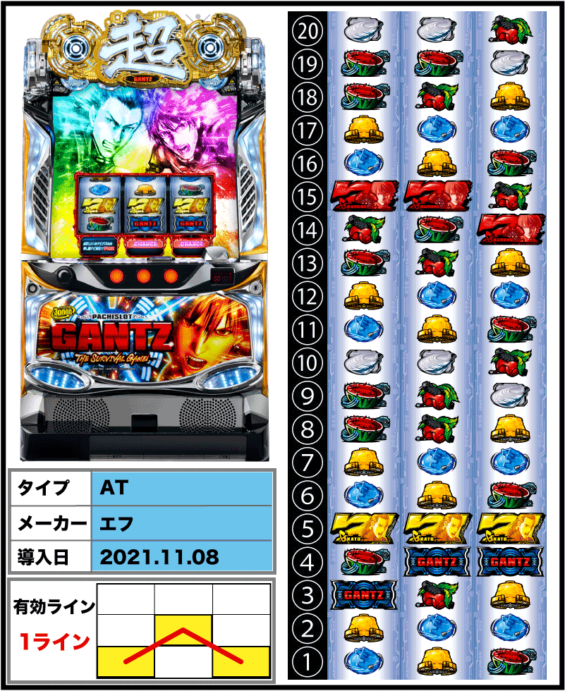 パチスロGANTZ極 THE SURVIVAL GAMEの