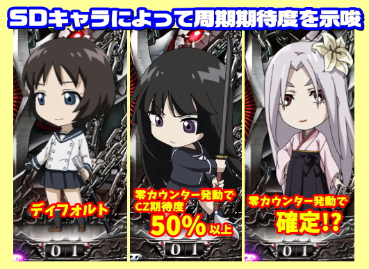 喰霊-零- 運命乱の零カウンターSDキャラ期待度