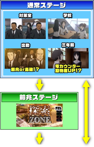 喰霊-零- 運命乱の通常時のゲームフロー