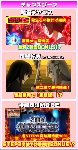 喰霊-零- 運命乱のCZのゲームフロー