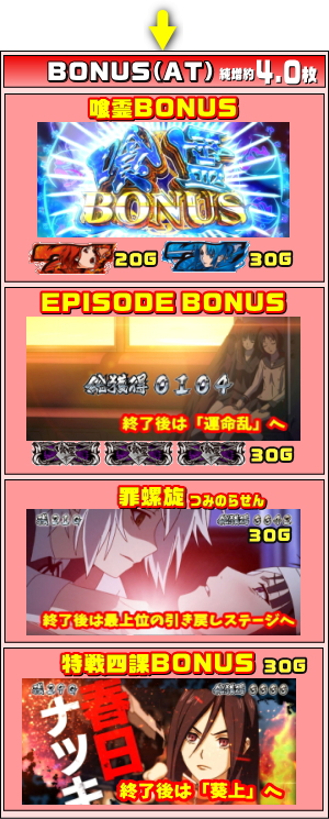 喰霊-零- 運命乱のボーナスのゲームフロー