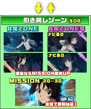 喰霊-零- 運命乱の引き戻しゾーンのゲームフロー
